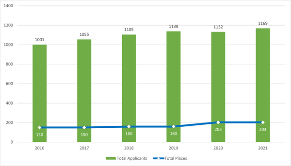 EPFT number overview